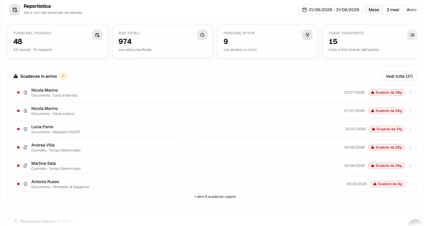 Reportistica del personale con ore, turni e scadenze dei documenti in arrivo
